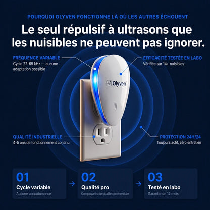 Olyven Repulsif a Ultrasons Anti-Nuisibles