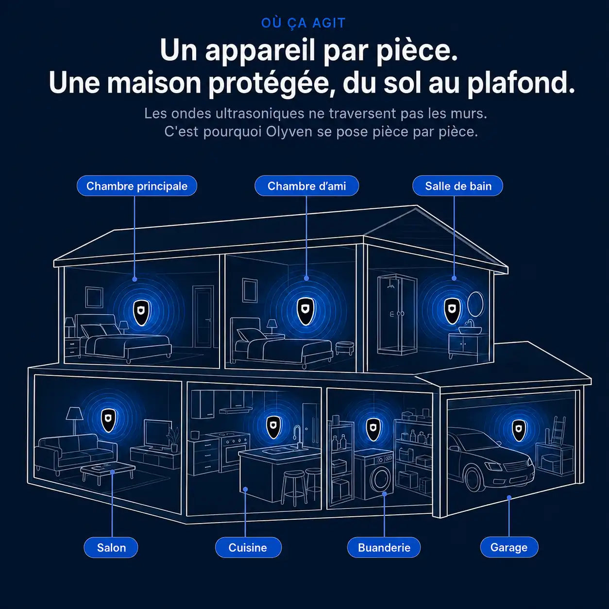 Olyven™ Répulsif à Ultrasons Anti-Nuisibles
