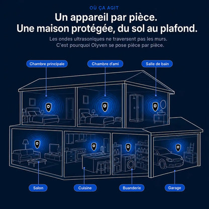 Olyven™ Répulsif à Ultrasons Anti-Nuisibles
