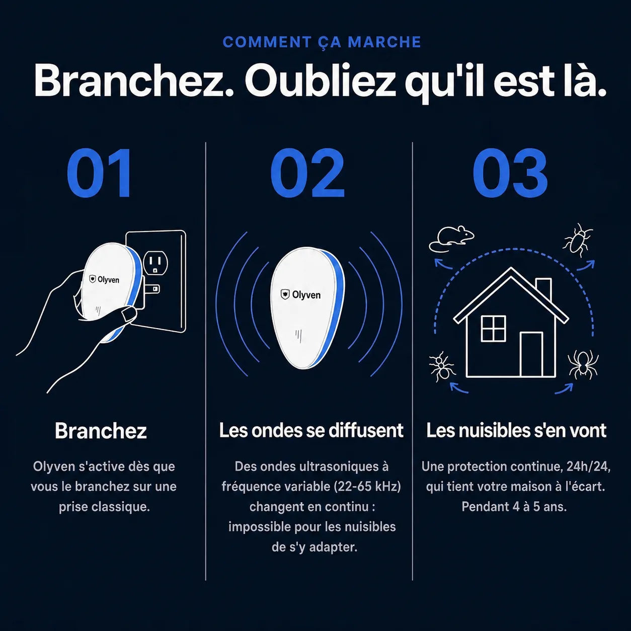 Olyven™ Répulsif à Ultrasons Anti-Nuisibles