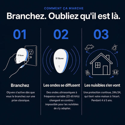 Olyven™ Répulsif à Ultrasons Anti-Nuisibles